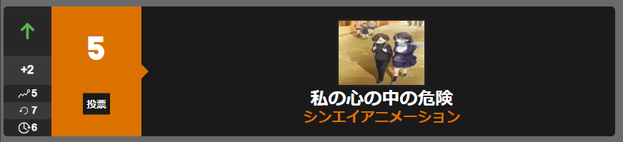僕の心のヤバイ「Anime Trending」
