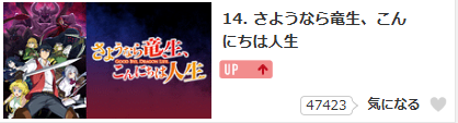 さようなら竜生、こんにちは人生_dアニメストア