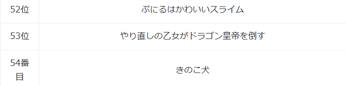 やり直し令嬢は竜帝陛下を攻略中_Anime Corner