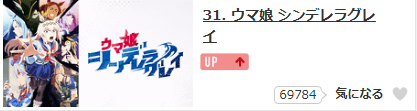 ウマ娘シンデレラグレイ_2クール_dアニメストア