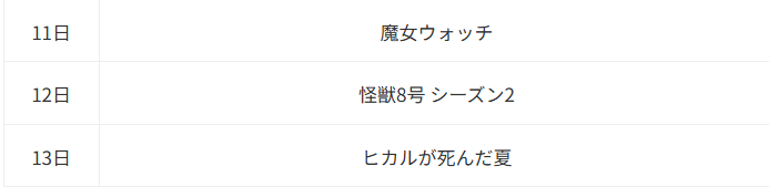 怪獣8号_Anime Corner