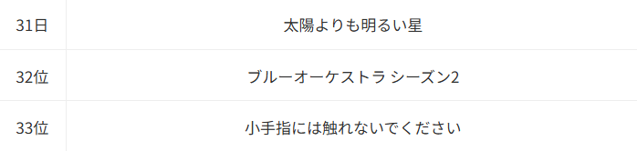 青のオーケストラ_Anime Corner
