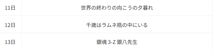 千歳くんはラムネ瓶のなか_Anime Corner