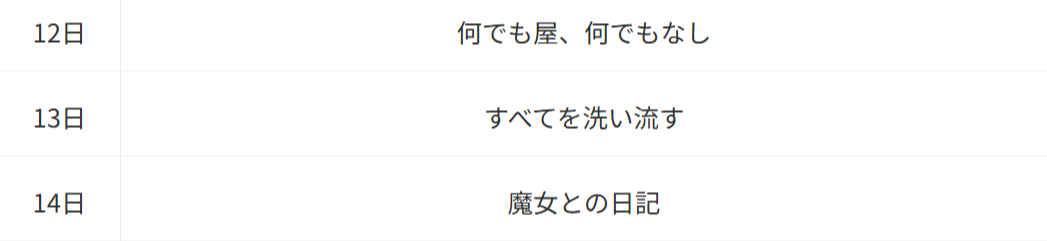 綺麗にしてもらえますか。Anime Corner