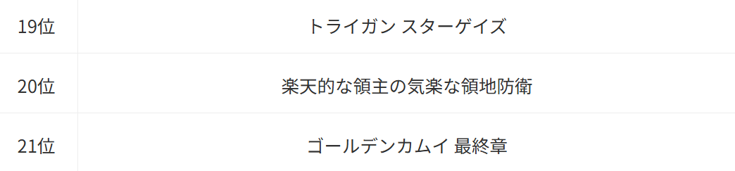 お気楽領主の楽しい領地防衛_Anime Corner