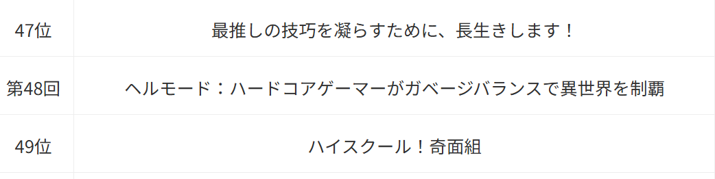 ヘルモード_Anime Corner