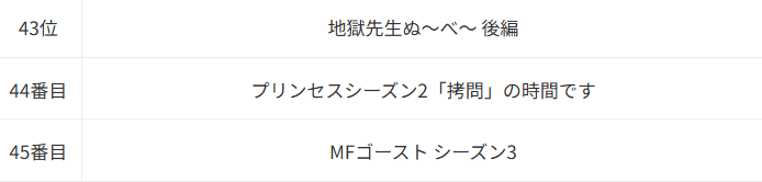 姫様“拷問”の時間です_Anime Corner