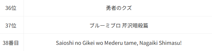 青のミブロ_Anime Corner