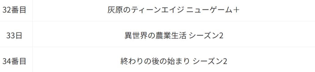 異世界のんびり農家_Anime Corner