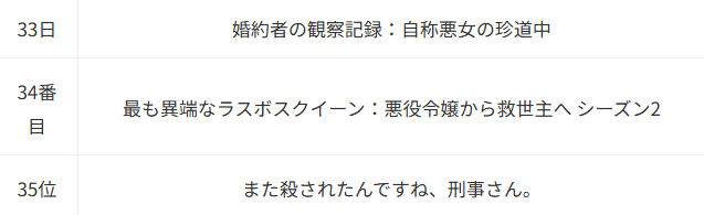 ラス為_Anime Corner