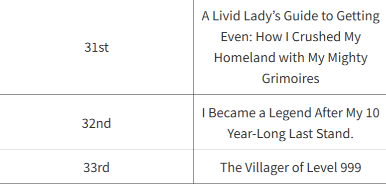 ここ俺_Anime Corner